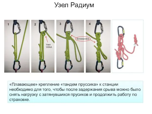 Узел Радиум «Плавающее» крепление «тандем пруссика» к станции необходимо для