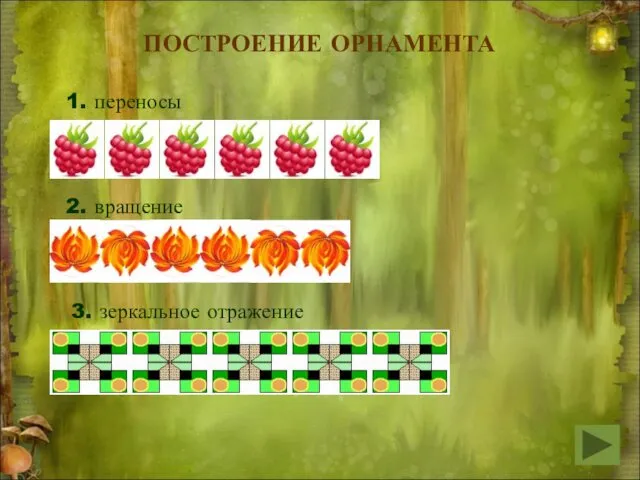 ПОСТРОЕНИЕ ОРНАМЕНТА 1. переносы 2. вращение 3. зеркальное отражение