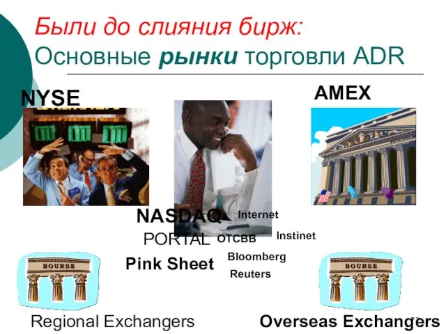 Были до слияния бирж: Основные рынки торговли ADR NYSE AMEX