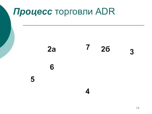 Процесс торговли ADR 7 2а 2б 3 6 5 4