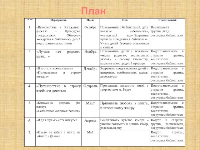 План работы