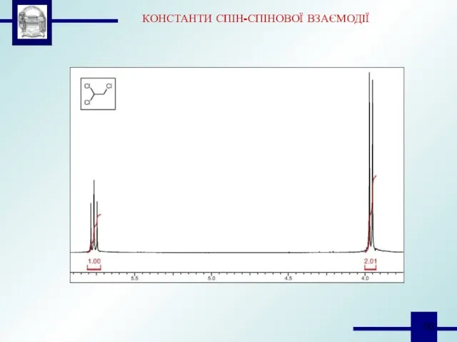 КОНСТАНТИ СПІН-СПІНОВОЇ ВЗАЄМОДІЇ