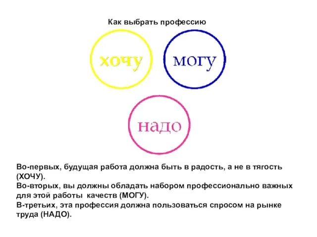 Как выбрать профессию Во-первых, будущая работа должна быть в радость,