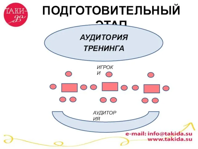 ПОДГОТОВИТЕЛЬНЫЙ ЭТАП АУДИТОРИЯ ТРЕНИНГА ИГРОКИ АУДИТОРИЯ