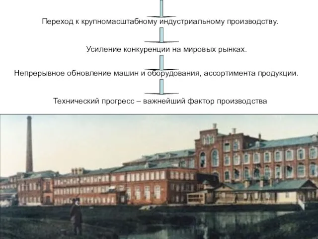 Переход к крупномасштабному индустриальному производству. Усиление конкуренции на мировых рынках.