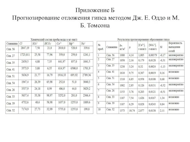 Приложение Б Прогнозирование отложения гипса методом Дж. Е. Оддо и М. Б. Томсона