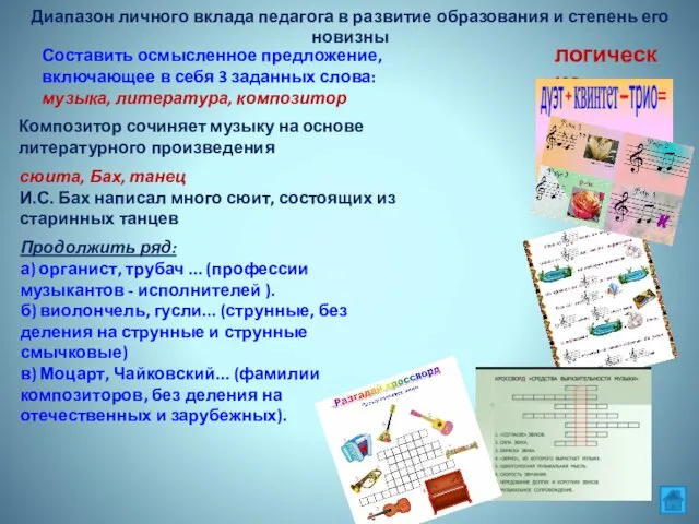 Диапазон личного вклада педагога в развитие образования и степень его