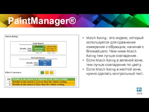 2018 PaintManager® XI Match Rating - это индекс, который используется