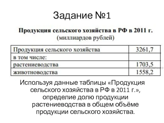 Задание №1 Используя данные таблицы «Продукция сельского хозяйства в РФ