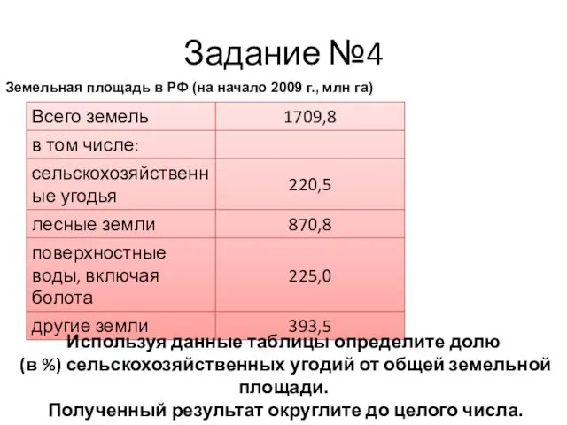 Задание №4 Земельная пло­щадь в РФ (на начало 2009 г.,