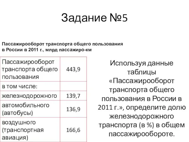 Задание №5 Пассажирооборот транспорта общего пользования в Рос­сии в 2011