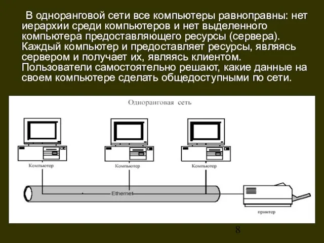 В одноранговой сети все компьютеры равноправны: нет иерархии среди компьютеров