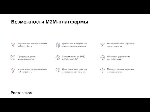 Возможности М2М-платформы Управление подключениями IoT-устройств Детальная информация о каждом подключении