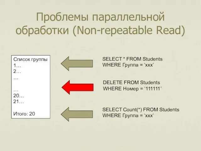 Проблемы параллельной обработки (Non-repeatable Read) Список группы 1… 2… …