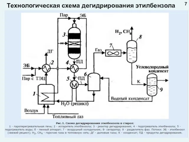 7 Технологическая схема дегидрирования этилбензола
