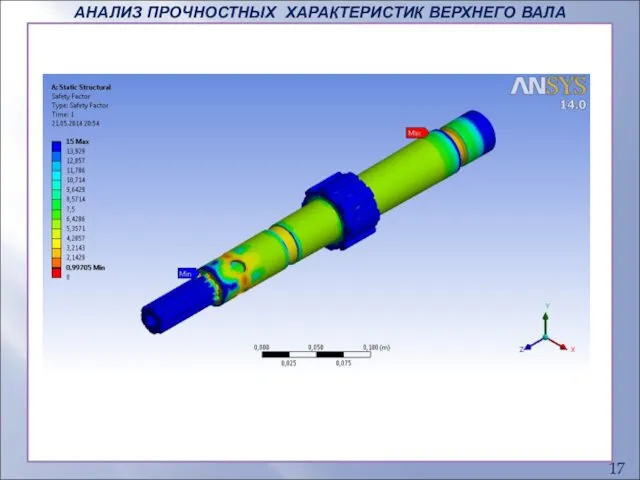 АНАЛИЗ ПРОЧНОСТНЫХ ХАРАКТЕРИСТИК ВЕРХНЕГО ВАЛА