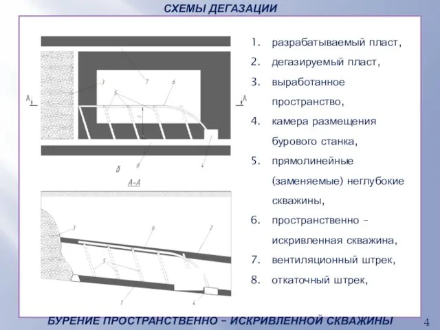 СХЕМЫ ДЕГАЗАЦИИ БУРЕНИЕ ПРОСТРАНСТВЕННО – ИСКРИВЛЕННОЙ СКВАЖИНЫ разрабатываемый пласт, дегазируемый