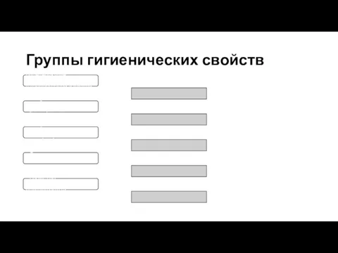 Группы гигиенических свойств - свойства, определяющие взаимодействие изделия с парообразной