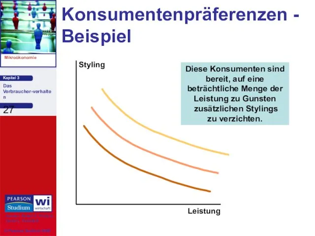 Konsumentenpräferenzen - Beispiel Diese Konsumenten sind bereit, auf eine beträchtliche Menge der Leistung