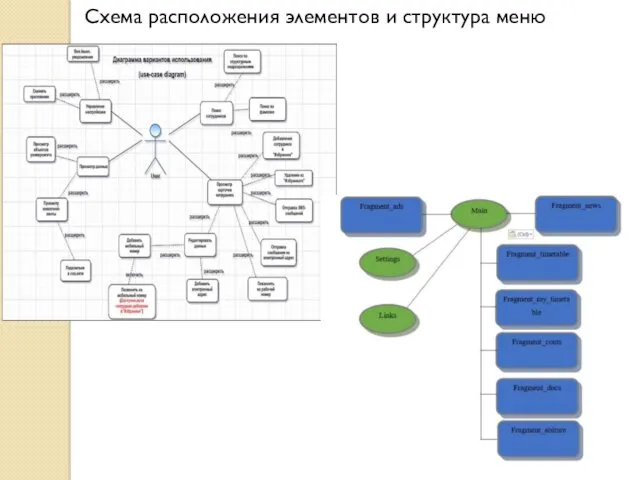 Схема расположения элементов и структура меню