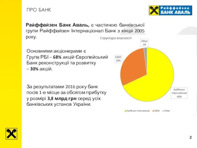 ПРО БАНК Основними акціонерами є Група РБІ – 68% акцій