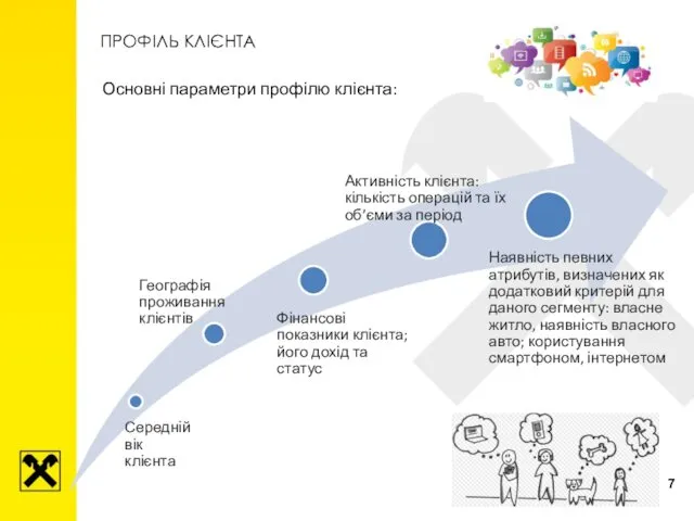 ПРОФІЛЬ КЛІЄНТА Основні параметри профілю клієнта: