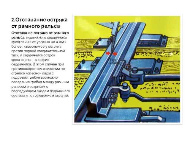 2.Отставание остряка от рамного рельса Отставание остряка от рамного рельса,