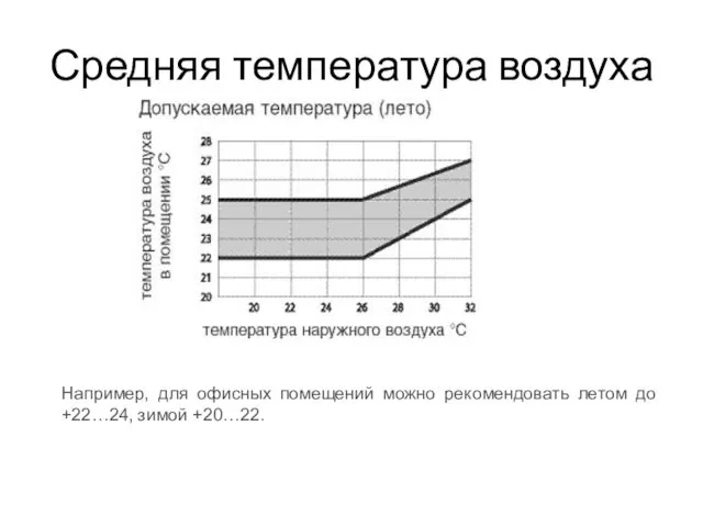 Средняя температура воздуха Например, для офисных помещений можно рекомендовать летом до +22…24, зимой +20…22.