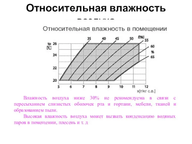 Относительная влажность воздуха Влажность воздуха ниже 30% не рекомендуема в