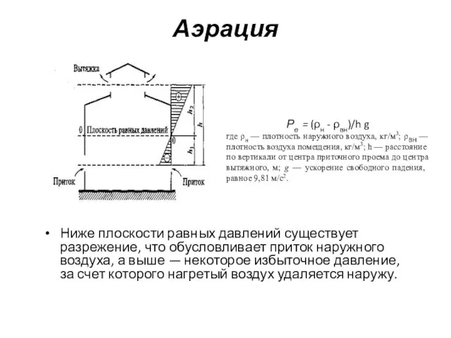 Аэрация Ниже плоскости равных давлений существует разрежение, что обусловливает приток