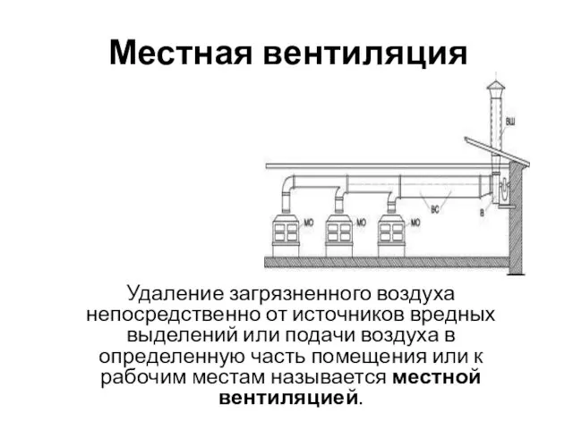 Местная вентиляция Удаление загрязненного воздуха непосредственно от источников вредных выделений