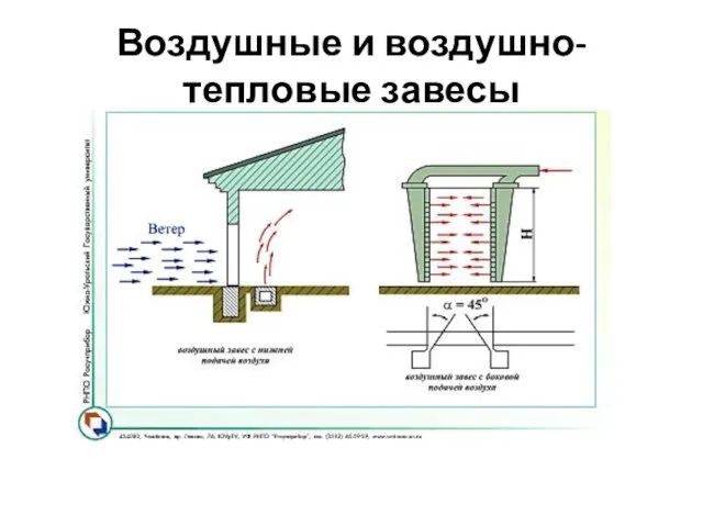 Воздушные и воздушно-тепловые завесы