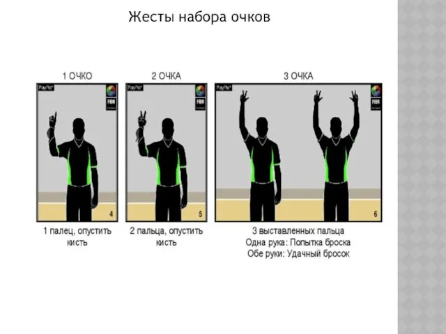 Жесты набора очков