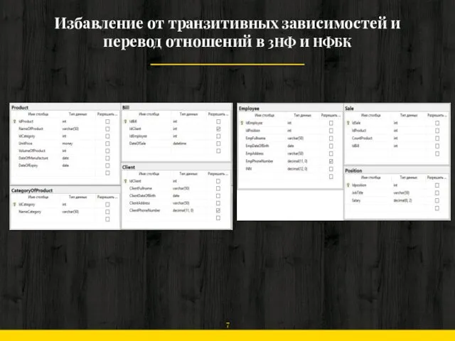 Избавление от транзитивных зависимостей и перевод отношений в 3НФ и НФБК ? ?