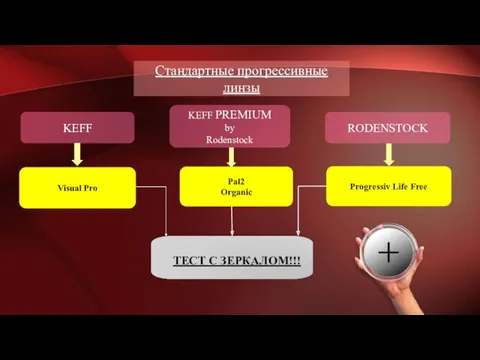 Стандартные прогрессивные линзы KEFF PREMIUM by Rodenstock KEFF RODENSTOCK Pal2