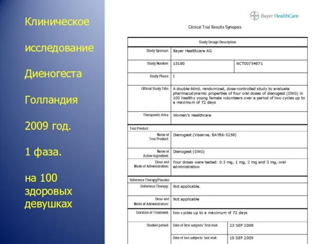 Клиническое исследование Диеногеста Голландия 2009 год. 1 фаза. на 100 здоровых девушках