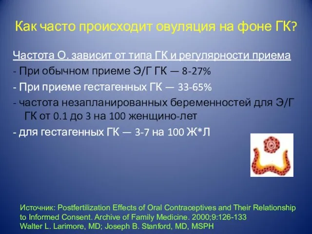 Как часто происходит овуляция на фоне ГК? Частота О. зависит