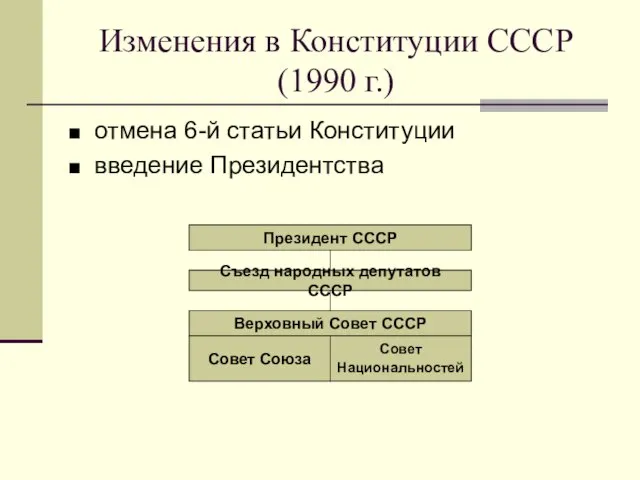 Изменения в Конституции СССР (1990 г.) отмена 6-й статьи Конституции введение Президентства Президент
