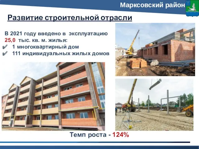 Развитие строительной отрасли Марксовский район 32,3% В 2021 году введено