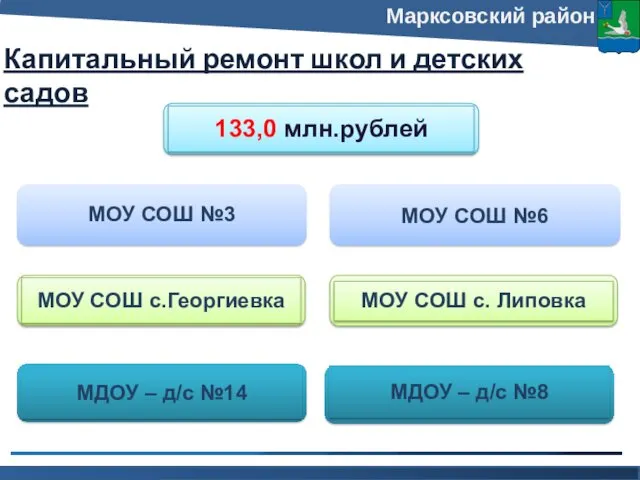 Марксовский район Капитальный ремонт школ и детских садов