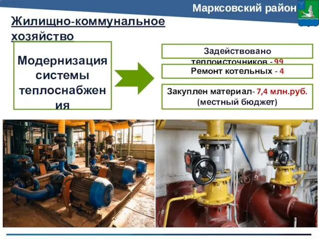 Жилищно-коммунальное хозяйство Марксовский район Модернизация системы теплоснабжения Задействовано теплоисточников -