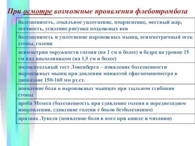 При осмотре возможные проявления флеботромбоза