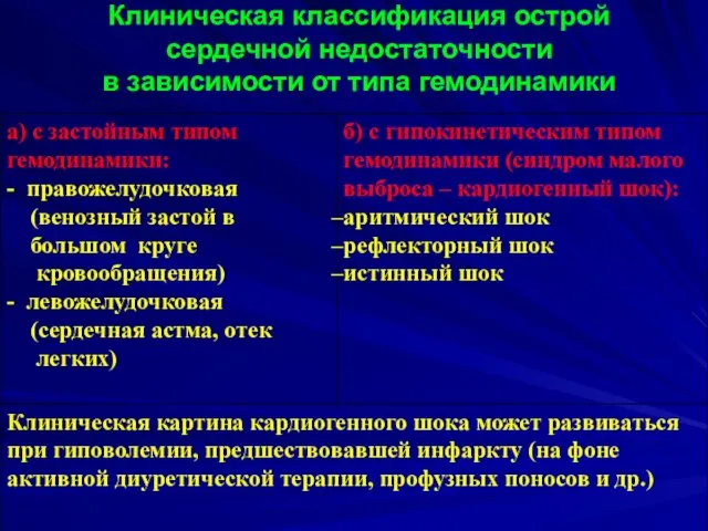 Клиническая классификация острой сердечной недостаточности в зависимости от типа гемодинамики