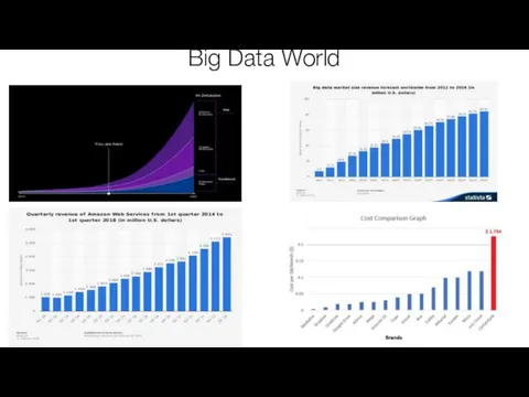 Big Data World