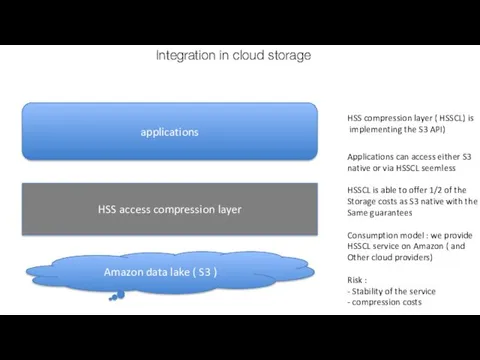 Integration in cloud storage Amazon data lake ( S3 )