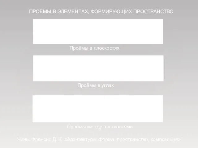 Проёмы в плоскостях Проёмы в углах Проёмы между плоскостями ПРОЕМЫ