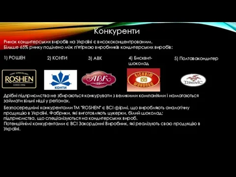 Конкуренти Ринок кондитерських виробів на Україні є висококонцентрованим. Більше 65% ринку поділено між