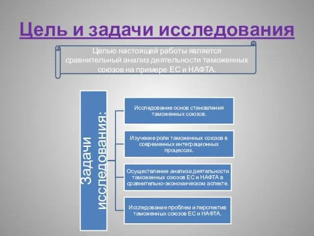 Цель и задачи исследования Целью настоящей работы является сравнительный анализ