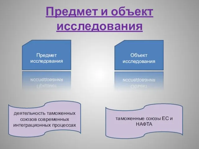 Предмет и объект исследования Предмет исследования Объект исследования деятельность таможенных