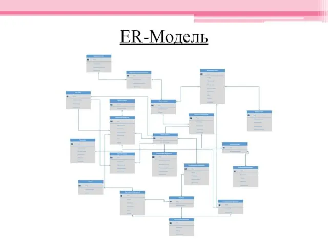 ER-Модель